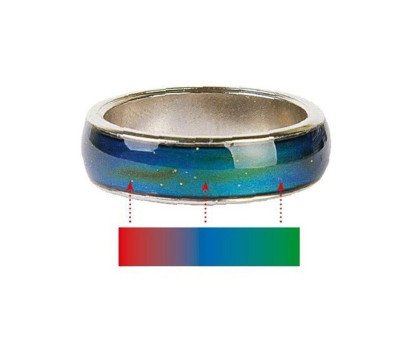 Žiedas keičiantis spalvą Nuotaikos žiedas; 16, 17, 18, 19, 20